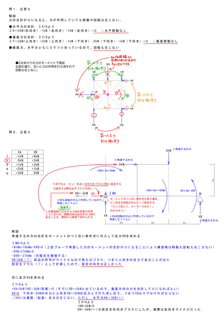 2020学科構造ミニテスト