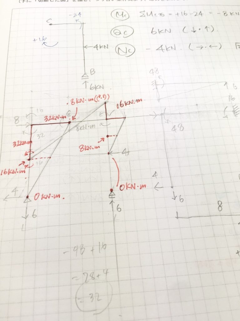 講義準備（応力計算）